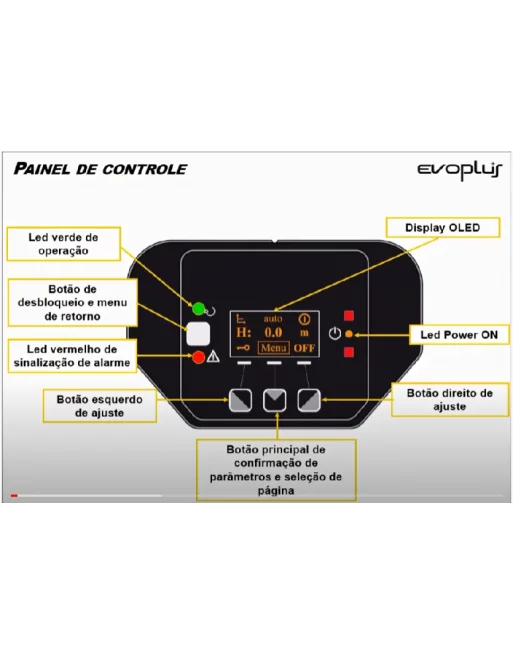 EVOPLUS B - Circuladores Electrónicos de Rotor Húmido