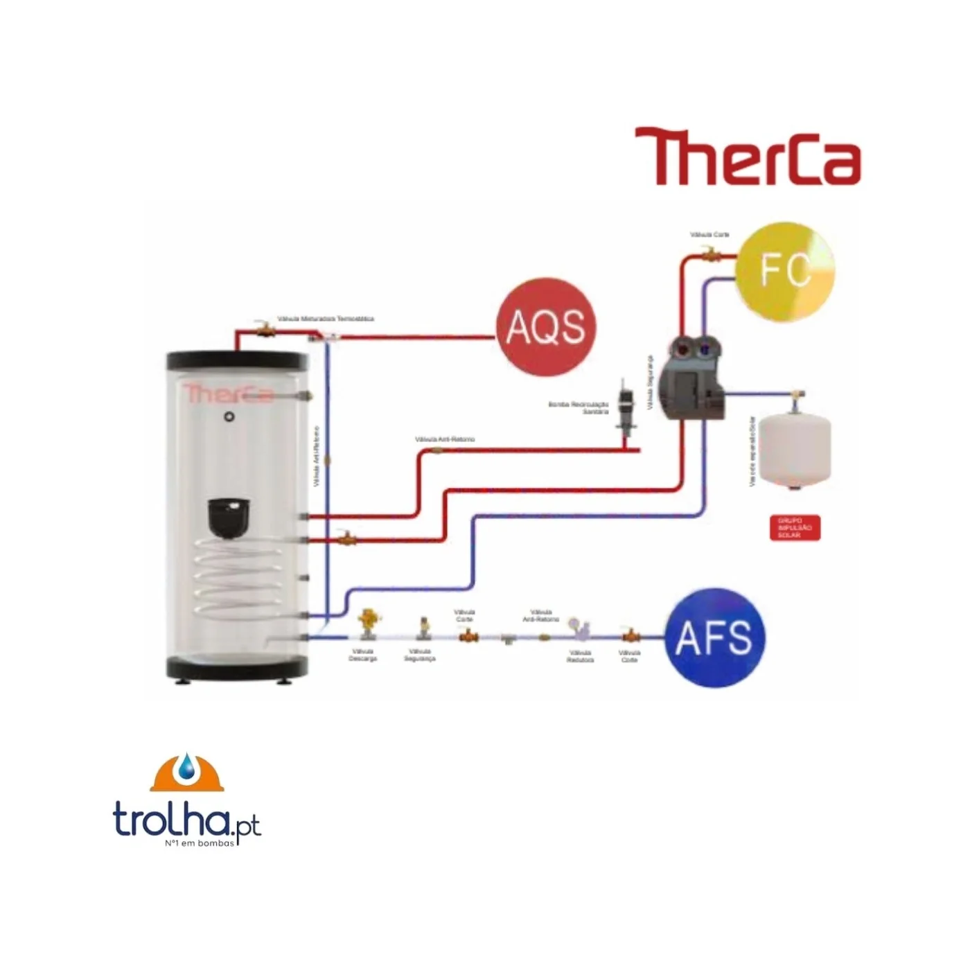 TERMOACUMULADOR AQS AISI 444 VERTICAL PAREDE