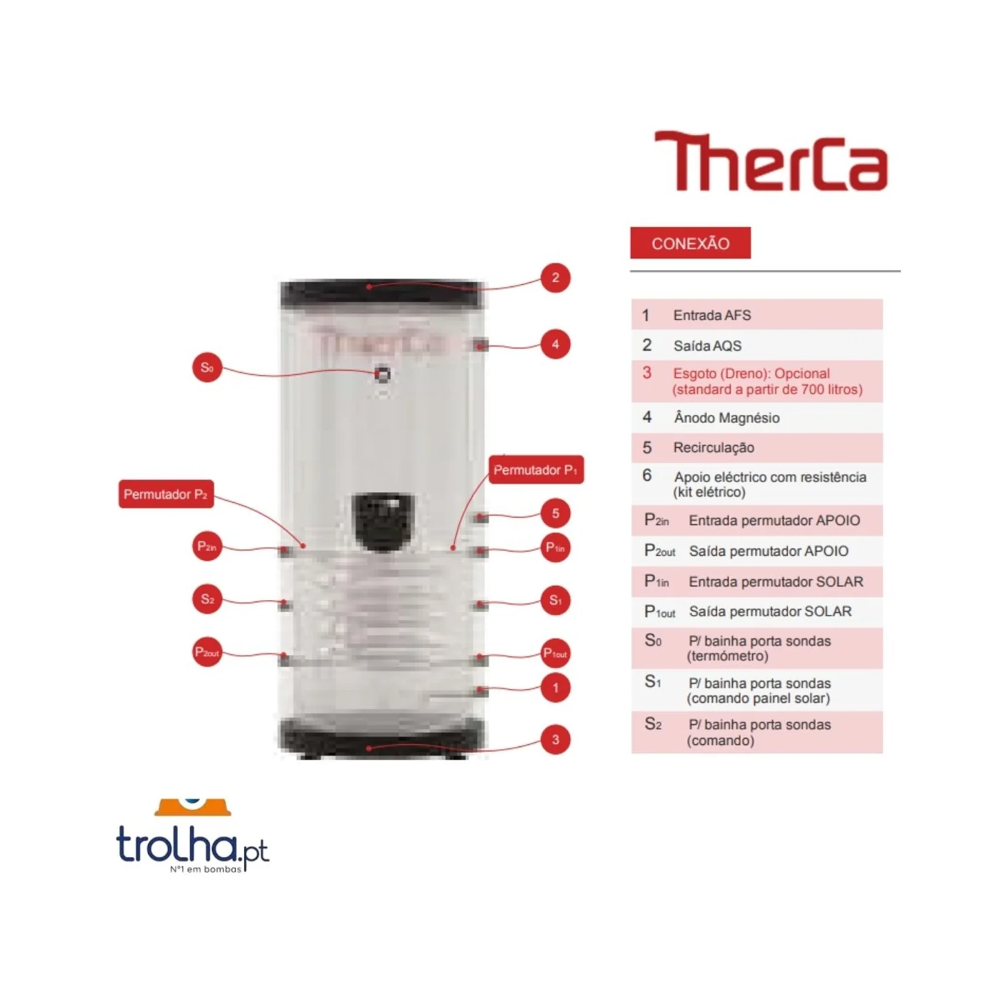 TERMOACUMULADOR AQS AISI 444 VERTICAL SOLO 1S