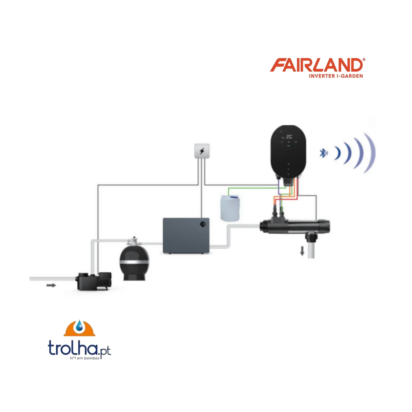 ELETRÓLISE DE SAL INVERTER AQUARK ECOPURE + DOSEADORA DE PH + REDOX + ORP