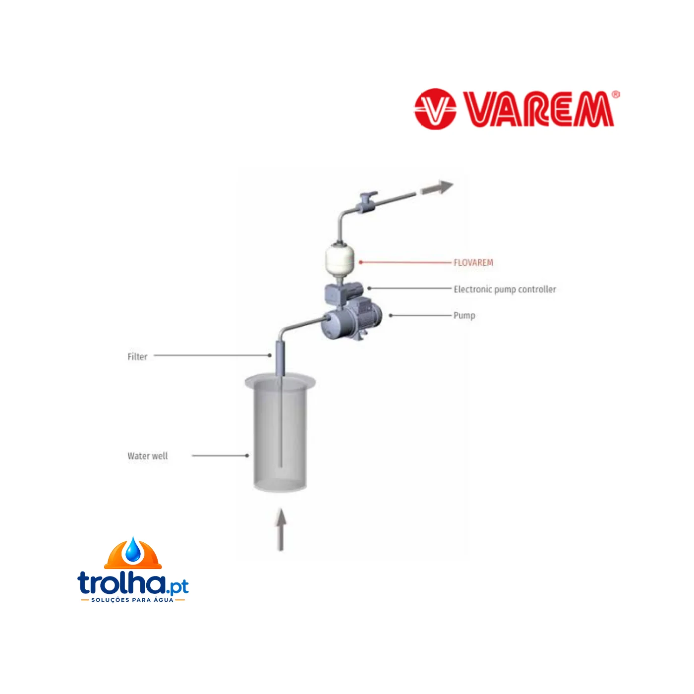 AUTOCLAVE DE DUPLA MEMBRANA FLOVAREM