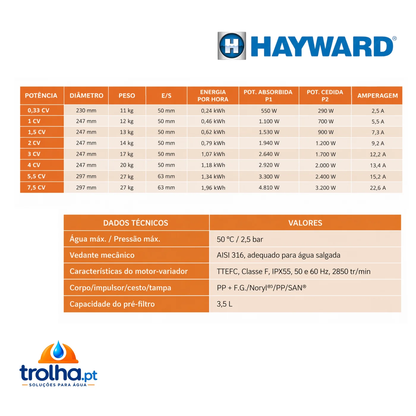 BOMBA DE PISCINA HAYWARD E-FLO