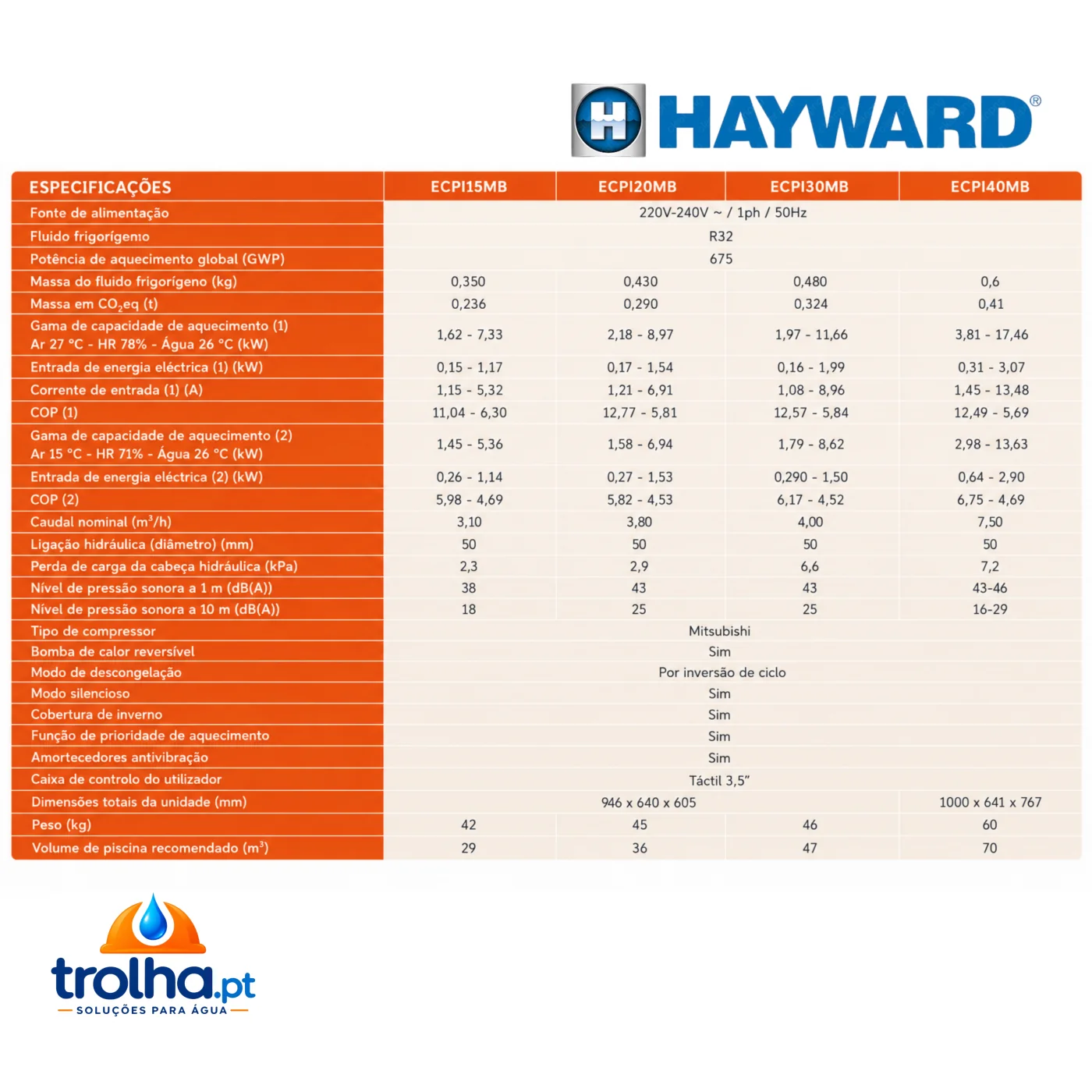 BOMBA DE CALOR HAYWARD EASY TEMP