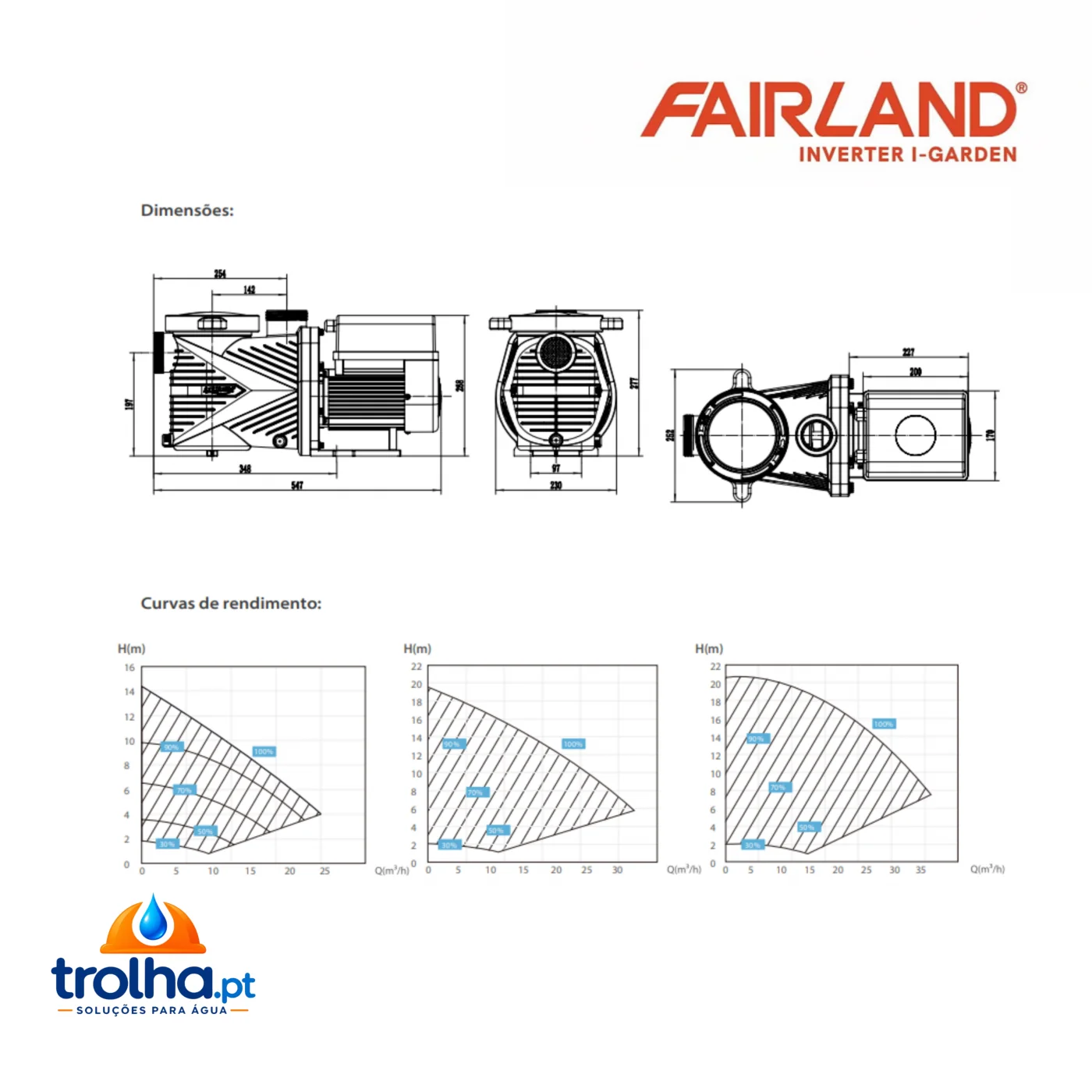 BOMBA DE VELOCIDADE VARIÁVEL INVERSMART FAIRLAND