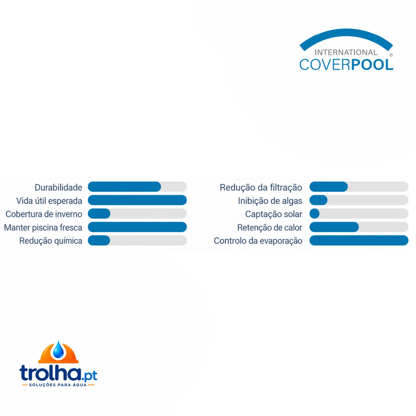COBERTURA DE BOLHAS 500 MICRONS COOLGUARD