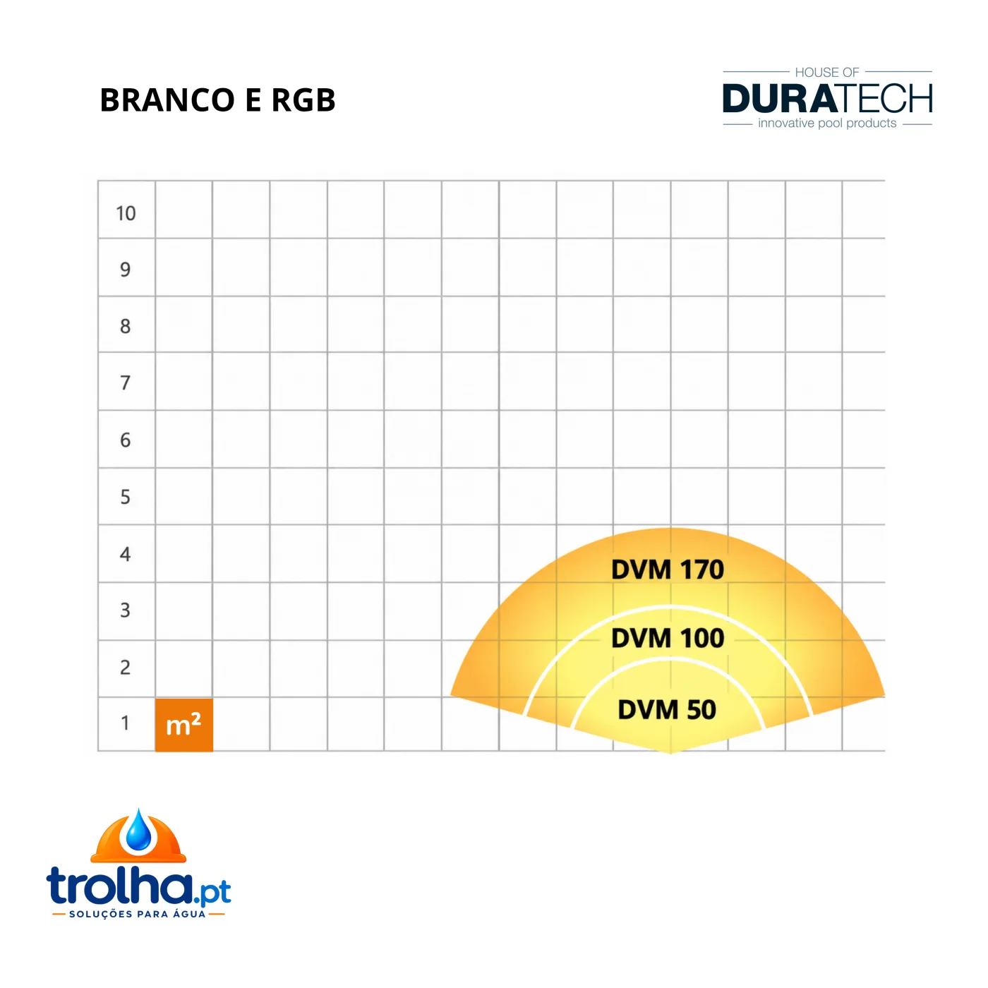 PROJETOR COMPLETO 170 DVM DURATECH LINER (ESPELHO RF)
