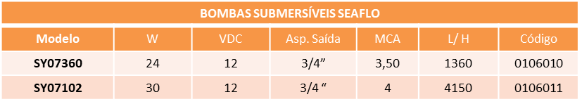 Bombas%2012V%20Seaflo.png