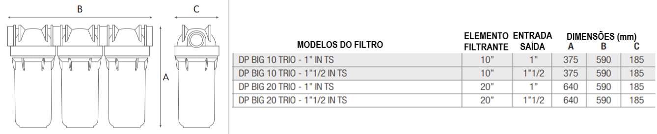 Filtro%20BIG%20TRIO%20-%20Gr%C3%A1fico-1.png