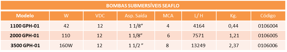 seaflo%20gph_1.png